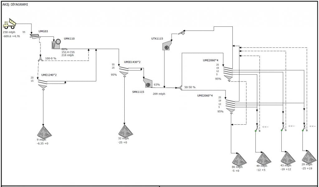 flow-diagram