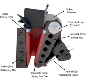 Jaw crusher basic components