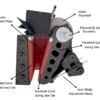 jaw crusher basic components