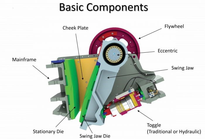 What is a Jaw Crusher?