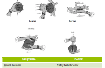 kırma eleme yöntemleri