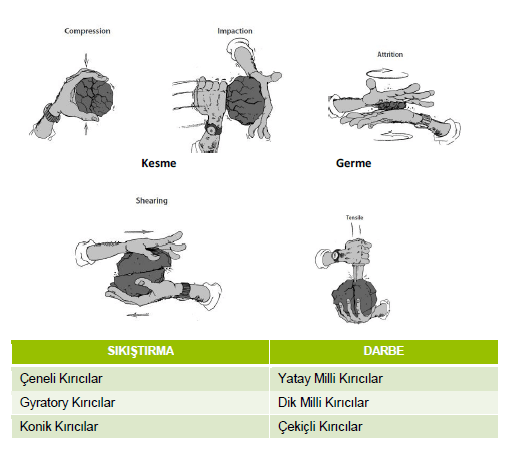 Crushing and Screening Methods